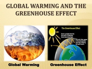 GLOBAL WARMING AND THE
GREENHOUSE EFFECT
 
