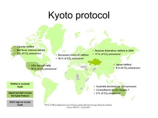 Kyoto protocol
 
