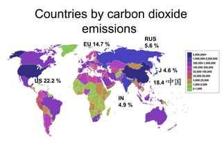 Countries by carbon dioxide
        emissions
                                RUS
            EU 14.7 %           5.6 %



                                    J 4.6 %
US 22.2 %                          18.4 %

                        IN
                        4.9 %
 