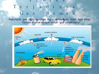 Proses Terjadinya  Gas Rumah Kaca(1) Kelompok  gas  yang menjaga  suhu  permukaan  bumi  agar tetap hangat dikenal dengan istilah “gas rumah kaca” 