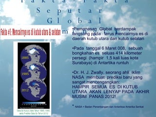 Fakta-Fakta Seputar  Global Warming(1) Pemanasan  Global  berdampak langsung pada  terus mencairnya es di daerah kutub utara dan kutub selatan Pada  tanggal 6 Maret 008,  sebuah bongkahan es  seluas 414 kilometer persegi  (hampir  1,5 kali luas kota Surabaya) di Antartika runtuh Dr. H. J. Zwally, seorang ahli  iklim  NASA  membuat  prediksi baru yang sangat mencengangkan: HAMPIR  SEMUA  ES  DI KUTUB  UTARA  AKAN  LENYAP PADA  AKHIR  MUSIM  PANAS 2012! *  NASA = Badan Penerbangan dan Antariksa Amerika Serikat 