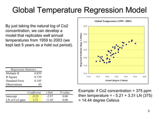 Global Temperature Regression Model By just taking the natural log of Co2 concentration, we can develop a model that replicates well annual temperatures from 1959 to 2003 (we kept last 5 years as a hold out period). Example: if Co2 concentration = 375 ppm then temperature = - 5.21 + 3.31 LN (375) = 14.44 degree Celsius 