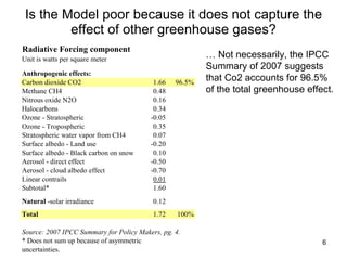 Is the Model poor because it does not capture the effect of other greenhouse gases? …  Not necessarily, the IPCC Summary of 2007 suggests that Co2 accounts for 96.5% of the total greenhouse effect.  