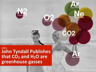 1861:

John	
  Tyndall	
  Publishes	
  
that	
  CO2	
  and	
  H2O	
  are	
  
greenhouse	
  gasses

 