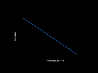 Ice cover

Temperature

 