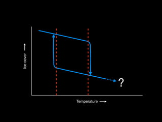 Ice cover

?
Temperature

 