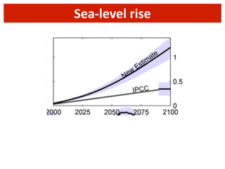 Sea-­‐level	
  rise

 