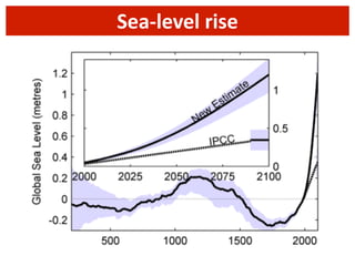 Sea-­‐level	
  rise

 