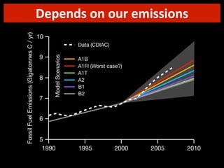 10
Data (CDIAC)

9
8
7

Model Scenarios

Fossil Fuel Emissions (Gigatonnes C / yr)

Depends	
  on	
  our	
  emissions
A1B
A1FI (Worst case?)
A1T
A2
B1
B2

6
5
1990

1995

2000

2005

2010

 