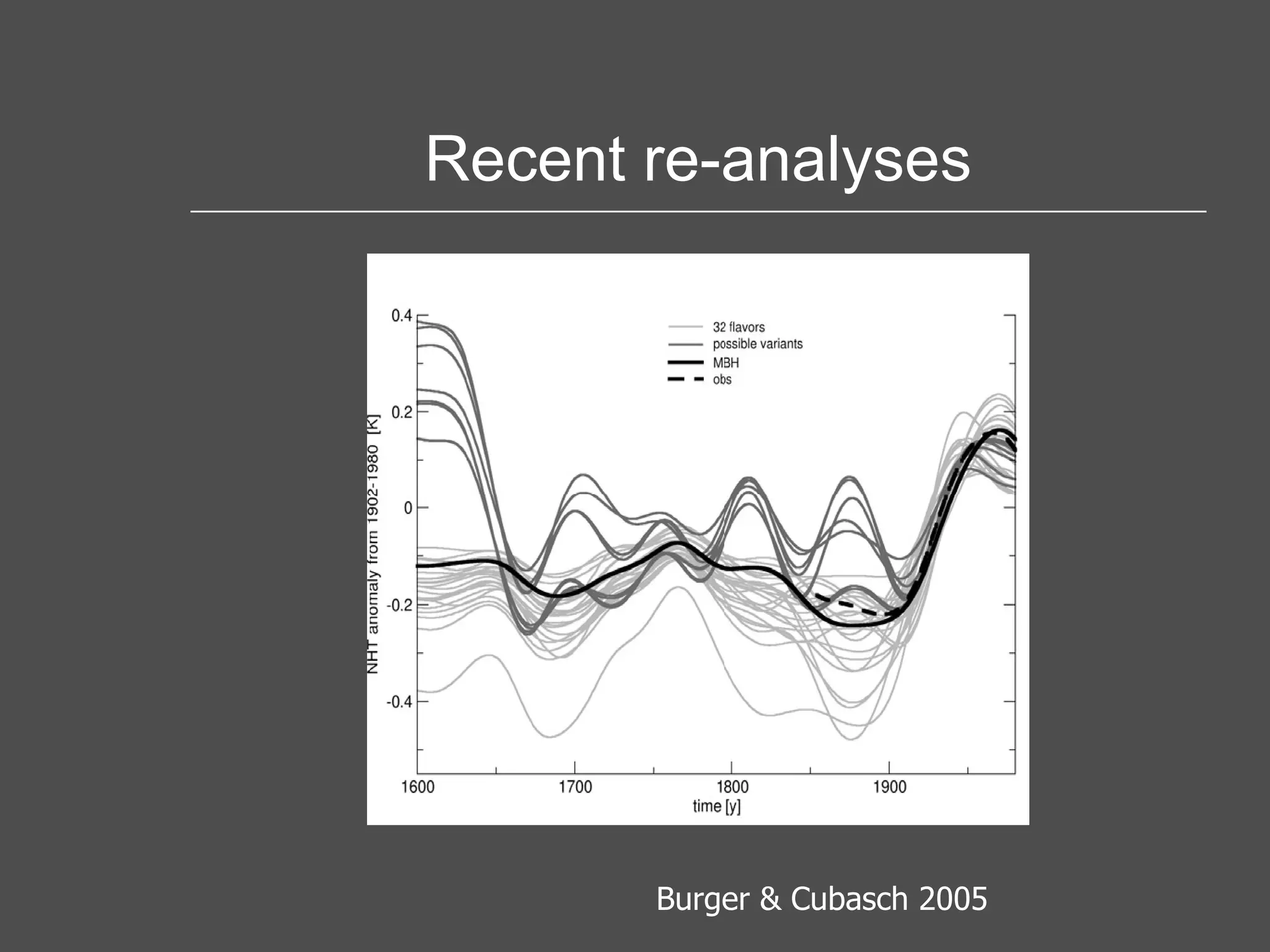 Recent re-analyses Burger & Cubasch 2005 