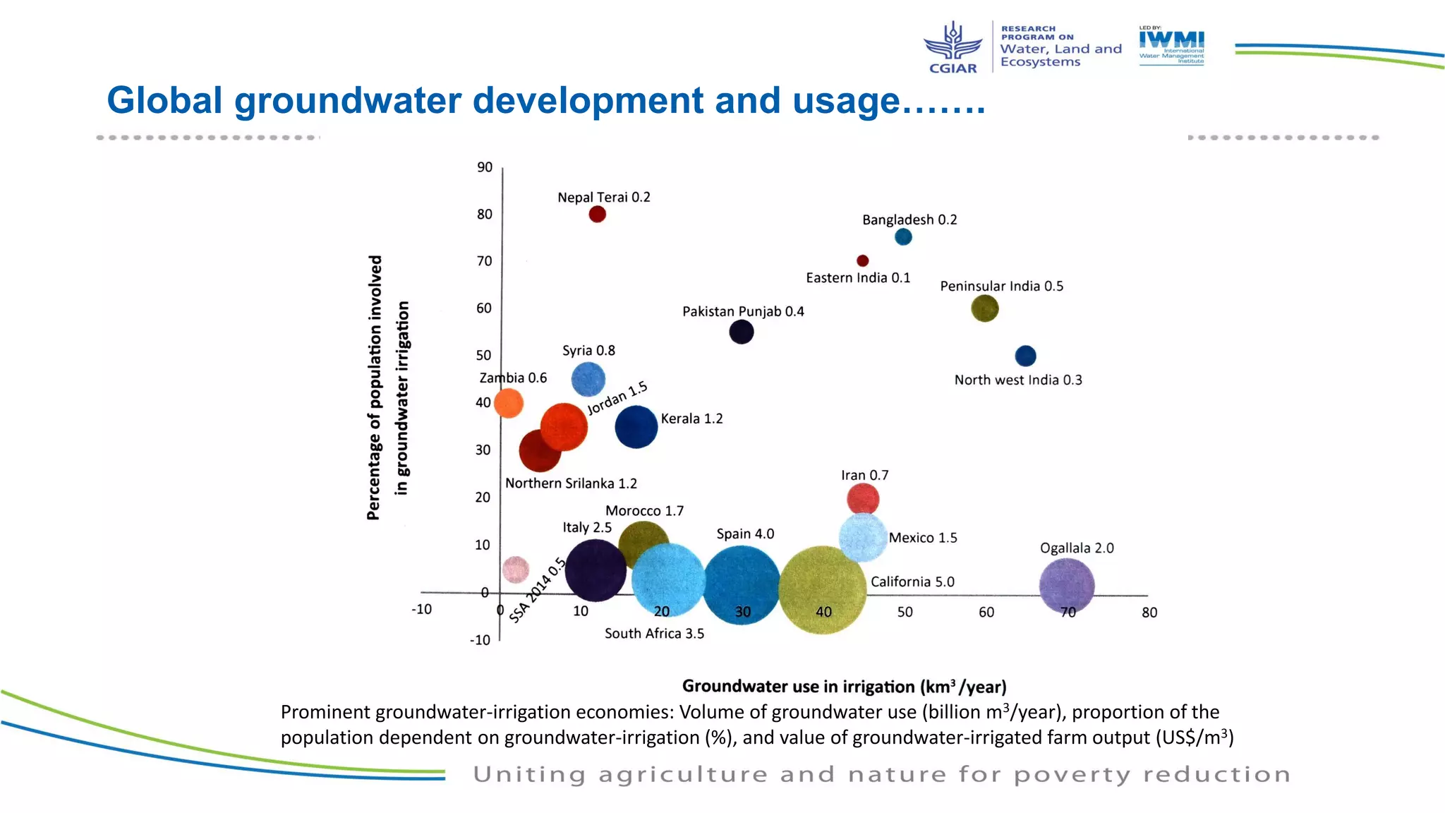 Global Water Challenges | PDF
