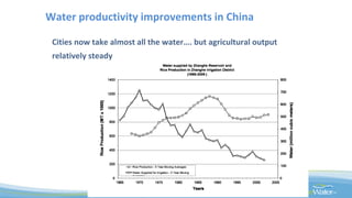 Water productivity improvements in China
Cities now take almost all the water…. but agricultural output
relatively steady
 