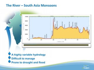 Global water challenges River Basin Management Opportunities and Risks