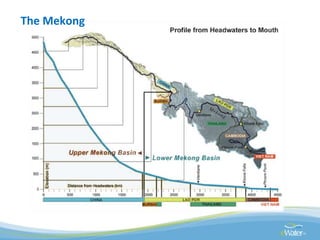 Global water challenges River Basin Management Opportunities and Risks