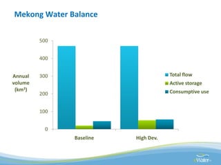 Global water challenges River Basin Management Opportunities and Risks