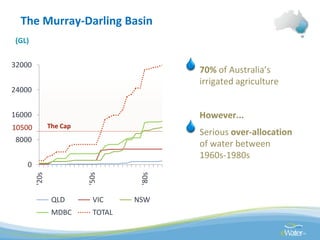 Global water challenges River Basin Management Opportunities and Risks