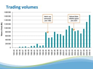 Global water challenges River Basin Management Opportunities and Risks