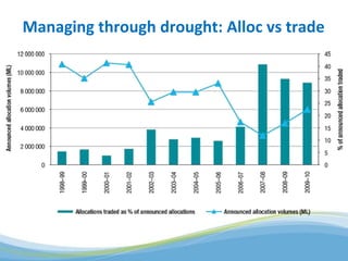 Global water challenges River Basin Management Opportunities and Risks