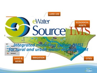 Global water challenges River Basin Management Opportunities and Risks