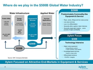 Where do we play in the $500B Global Water Industry?
                                                                     ...