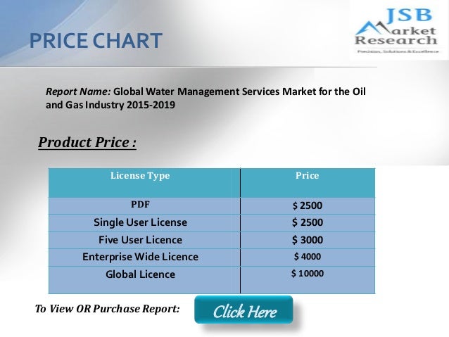 Oil Natural Gas Corporation Limited Share Price Oil Natural Gas Corporation Limited Share Price