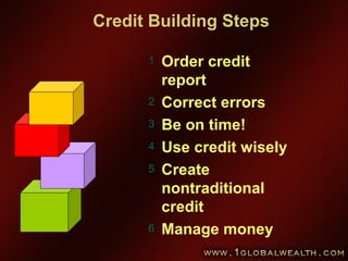 Credit Building Steps
1 Order credit
report
2 Correct errors
3 Be on time!
4 Use credit wisely
5 Create
nontraditional
credit
6 Manage money
 