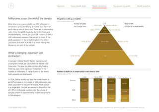 Global Wealth report 2025 Switzerland UBS | PDF