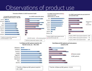 Observations of product use
 