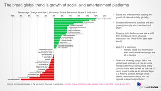 The broad global trend is growth of social and entertainment platforms
                     Percentage Change in Active (Last Month) Online Behaviour: Wave 1 to Wave 5
      -10%              -8%              -6%             -4%              -2%                  0%         2%               4%               6%              8%              10%              12%
                                                                                                                                                                                                                 •   Social and entertainment leading the
                                                                                                                                                                                                                     growth of internet activity globally;
                                                                                                                                                                                Managed social network profile
                                                                                                                                                                     A film site
                                                                                                                                                        A video sharing site
                                                                                                                                        A price comparison site
                                                                                                                                                                                                                 •   Broadband intensive activities are also
                                                                                                                              Uploaded a video online                                                                growing strongly, such as video and
                                                                                                                           Products/services promotional site
                                                                                                                          A retail website                                                                           VOIP;
                                                                                                                          Used VOIP/online phone
                                                                                                                          An online encyclopaedia
                                                                                                                        Used a microblogging service                                                             •   Blogging is in decline as we see a shift
                                                                                                               A photo sharing website
                                                                                                             Watched a video clip
                                                                                                                                                                                                                     from text based forms of social
                                                                                                           A map website or service                                                                                  interaction into “Real-Time” (see later
                                                                                                          Consumer review site
                                                                                                        Used Webmail
                                                                                                                                                                                                                     trend)
                                                                                                        A job/employment site
                                                                                                     Used online office applications
                                                                                                    Used an aggregator                                                                                           •   Web 1.0 is declining:
                                                                 Subscribed to an RSS feed
                                                                     Commented on a story
                                                                                                                                                                                                                         • Portals, news and information
                                                              Edited/managed own website                                                                                                                                    sites and instant messenger are
                                                                      Used internet banking
                                                                       An online dating site
                                                                                                                                                                                                                            all in decline
                                                                           Search engine
                                                                             News site
                                                            Online casino/betting site                                                                                                                           •   Search is showing a slight fall at the
                                                        Written a news story/article
                                                                My work sector site
                                                                                                                                                                                                                     global level, indicating a rise in social
                                                          Uploaded photos online                                                                                                                                     media platforms as consumers’ entry
                                                           Written your own blog
                                                               A blog/weblog
                                                                                                                                                                                                                     point onto the web as well as the rise of
                                                         Chatroom/forum                                                                                                                                              using social media as an editorial layer.
                                            Business news website
                                          An online auction site                                                                                                                                                     (i.e. filtering content through “likes”,
                                      Travel/destinations info
                    A general portal site
                                                                                                                                                                                                                     tweets, recommendations, etc. as
 Used Instant Messenger                                                                                                                                                                                              oppose to search algorithms)

 Internet Activities participated in the last month. Changes in penetration. (% point change of Internet users globally, Wave 1 July 2009 - Wave 5 June 2011)
 
