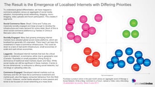 The Result is the Emergence of Localised Internets with Differing Priorities
To understand global differentiation, we have mapped e-
commerce adoption versus an aggregate of social media
adoption, incorporating social networking, blogging, micro-
blogging, video uploads and forum participation. This creates 4
segments:

Social Commerce Stars: Brazil, China and Turkey are
massively socially engaged and large enough to develop the
infrastructure and mass demand for online retail. Much of this is
direct social commerce platforms e.g Taobao in China or
Mercado Libre in Brazil

Socially Engaged: Many fast growing emerging internet
markets have adopted global social media platforms, which are
localised but generally US originated. There hasn’t yet been the
investment in mass e-commerce infrastructure. This could be
down to a lack of real world infrastructure, small economies of
scale and cash-driven economies.

Laggards: Developed internet markets that lack the critical
mass to implement e-commerce, either due to geographic size
(Canada / Australia) or small population (Hong Kong) or
dominance of traditional retail markets (Spain and Italy). While
social media can still be significant in these markets, it tends to
be one dimensional, i.e everyone is utilising social networks, but
not blogs or uploading video etc.

Commerce Engaged: Developed internet markets such as
Germany and the UK have the e-commerce investment and
market push, plus the legacy consumer behaviour from the Web
1.0 boom. However, social media adoption is more passive and          Purchase a product online in the past month versus an aggregate score of Manage a
tends to be focused on social networking at a mass level.             Social Network, Write a Blog, Comment in a Forum, Upload a Video, Use a Microblog
                                                                      (% penetration by country. Wave 5 June 2011)
 