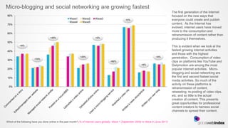 Micro-blogging and social networking are growing fastest
                                                                                                                                              The first generation of the Internet
80%                                                                                                                                           focused on the new ways that
                                                      Wave1      Wave2      Wave3                     +3%                                     everyone could create and publish
                                                      Wave4      Wave5
70%                                                                                                                                           content. As the Internet has
                                                                                                                                              evolved, internet users have moved
                                                                                                                                              more to the consumption and
60%
                                                                                                                                              retransmission of content rather than
                                     +40%                                   +2%
                                                                                                                                              producing it themselves.
50%
           +9%                                                                                                                                This is evident when we look at the
40%                                                                                                                                           fastest growing internet activities
                                                                                                                                              and those with the highest
                                                               +24%                                                             +4%           penetration. Consumption of video
30%                     +10%
                                                                                         +62%                                                 clips on platforms like YouTube and
                                                                                                                    +6%                       Dailymotion are among the most
20%                                                                                                                                           popular internet activities. Micro-
                                                                                                                                              blogging and social networking are
10%                                                                                                                                           the first and second fastest social
                                                                                                                                              media activities. So much of the
                                                                                                                                              activity on these platforms is
  0%
                                                                                                                                              retransmission of content,
                                                                                                                                              retweeting, re-posting of video clips,
                                                                                                                                              etc. and so little is the actual
                                                                                                                                              creation of content. This presents
                                                                                                                                              great opportunities for professional
                                                                                                                                              content creators to harness social
                                                                                                                                              channels to spread their content.


Which of the following have you done online in the past month? (% of Internet users globally; Wave 1 (September 2009) to Wave 5 (June 2011)
 