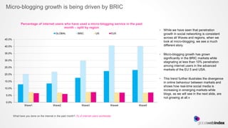 Micro-blogging growth is being driven by BRIC

              Percentage of internet users who have used a micro-blogging service in the past
                                           month – split by region
                                                                                                              •   While we have seen that penetration
                                             GLOBAL             BRIC           US               EU5               growth in social networking is consistent
                                                                                                                  across all Waves and regions, when we
45.0%
                                                                                                                  look at micro-blogging, we see a much
40.0%                                                                                                             different story.

35.0%                                                                                                         •   Micro-blogging growth has grown
                                                                                                                  significantly in the BRIC markets while
30.0%
                                                                                                                  stagnating at less than 10% penetration
25.0%
                                                                                                                  among internet users in the advanced
                                                                                                                  markets of the EU 5 and USA.
20.0%
                                                                                                              •   This trend further illustrates the divergence
15.0%                                                                                                             in online behaviour between markets and
                                                                                                                  shows how real-time social media is
10.0%
                                                                                                                  increasing in emerging markets while
5.0%
                                                                                                                  blogs, as we will see in the next slide, are
                                                                                                                  not growing at all.v
0.0%
                 Wave1                    Wave2                    Wave3                    Wave4     Wave5



        What have you done on the internet in the past month? (% of internet users worldwide)
 