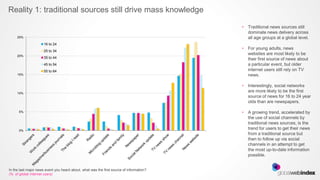 Reality 1: traditional sources still drive mass knowledge

                                                                                          •   Traditional news sources still
                                                                                              dominate news delivery across
     25%                                                                                      all age groups at a global level.
                      16 to 24
                                                                                          •   For young adults, news
                      25 to 34
     20%
                                                                                              websites are most likely to be
                      35 to 44                                                                their first source of news about
                      45 to 54                                                                a particular event, but older
                      55 to 64                                                                internet users still rely on TV
     15%                                                                                      news.

                                                                                          •   Interestingly, social networks
     10%
                                                                                              are more likely to be the first
                                                                                              source of news for 16 to 24 year
                                                                                              olds than are newspapers.

      5%                                                                                  •   A growing trend, accelerated by
                                                                                              the use of social channels by
                                                                                              traditional news sources, is the
      0%
                                                                                              trend for users to get their news
                                                                                              from a traditional source but
                                                                                              then to follow up via social
                                                                                              channels in an attempt to get
                                                                                              the most up-to-date information
                                                                                              possible.


In the last major news event you heard about, what was the first source of information?
(% of global internet users)
 