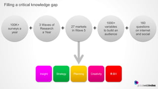 Filling a critical knowledge gap



                                                                        1000+               160
   100K+            3 Waves of
                                            27 markets                 variables        questions
  surveys a   +      Research       +       in Wave 5      +          to build an   +   on internet
    year              a Year
                                                                       audience         and social




                     Insight     Strategy    Planning    Creativity        ROI
 