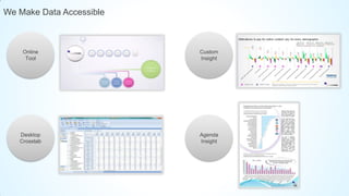 We Make Data Accessible



    Online                Custom
     Tool                 Insight




   Desktop                Agenda
   Crosstab               Insight
 