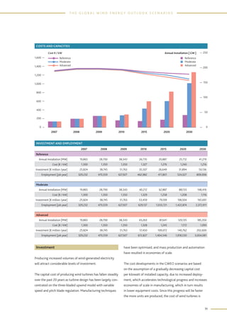 Global wind energy outlook 2010, okt. | PDF