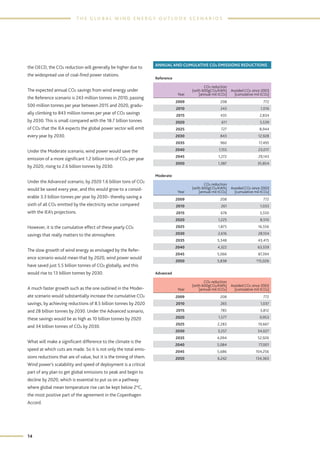 Global wind energy outlook 2010, okt. | PDF