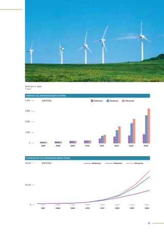 Global wind energy outlook 2010, okt. | PDF