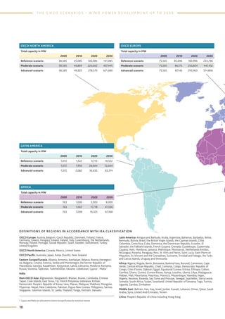 Global wind energy outlook 2010, okt. | PDF
