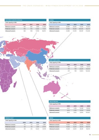 Global wind energy outlook 2010, okt. | PDF