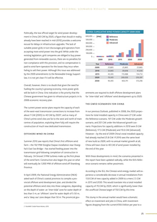 Global wind energy outlook 2010, okt. | PDF