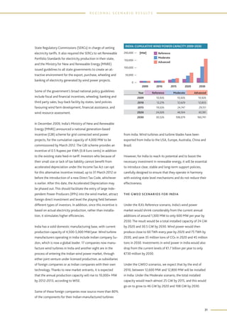 Global wind energy outlook 2010, okt. | PDF