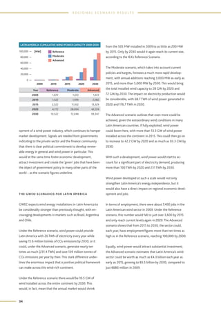 Global wind energy outlook 2010, okt. | PDF