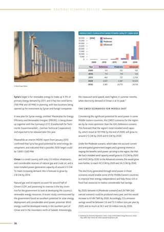 Global wind energy outlook 2010, okt. | PDF