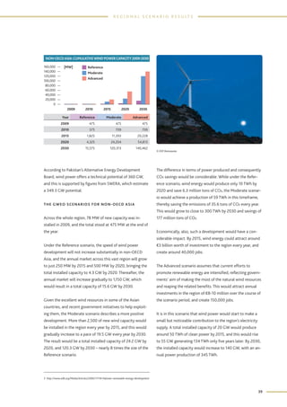 Global wind energy outlook 2010, okt. | PDF