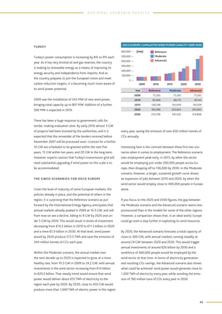 Global wind energy outlook 2010, okt. | PDF