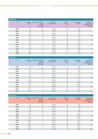 Global wind energy outlook 2010, okt. | PDF