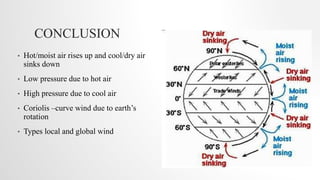 CONCLUSION
• Hot/moist air rises up and cool/dry air
sinks down
• Low pressure due to hot air
• High pressure due to cool air
• Coriolis –curve wind due to earth’s
rotation
• Types local and global wind
 