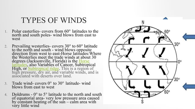Global wind patterns