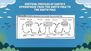Understanding Global Wind Patterns and Their Impact on Climate and ...